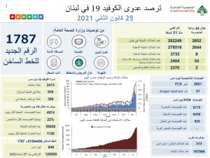 كورونا